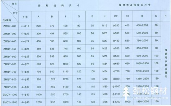 預(yù)埋件規(guī)格圖片